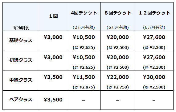 レッスン料金テーブル